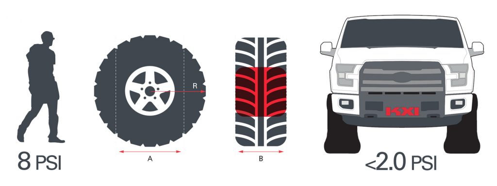 Commercial KXI Wildertec Flotion Comparison