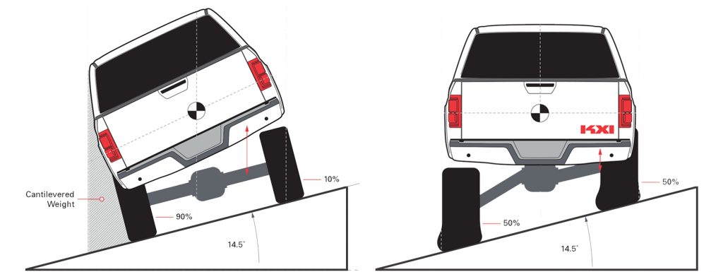Commercial wildertec suspension