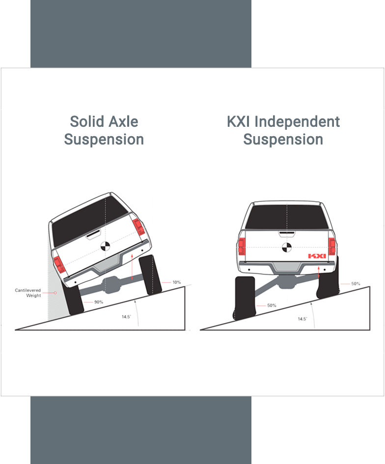 Cascade suspension-types-kxi